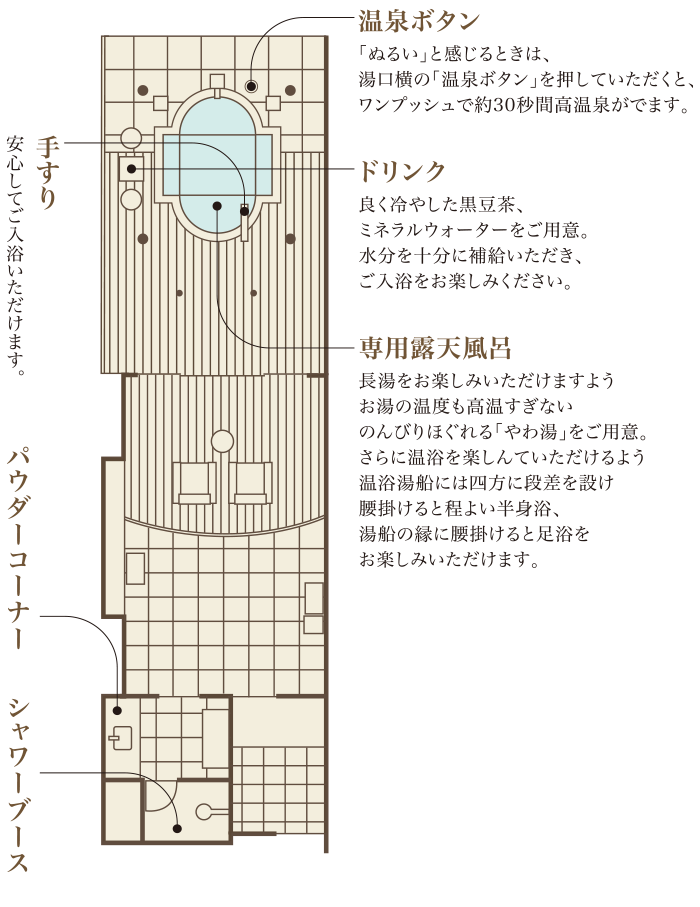 さざ波 平面図