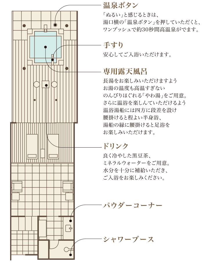 浮舟 平面図