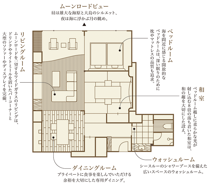 大室平面図